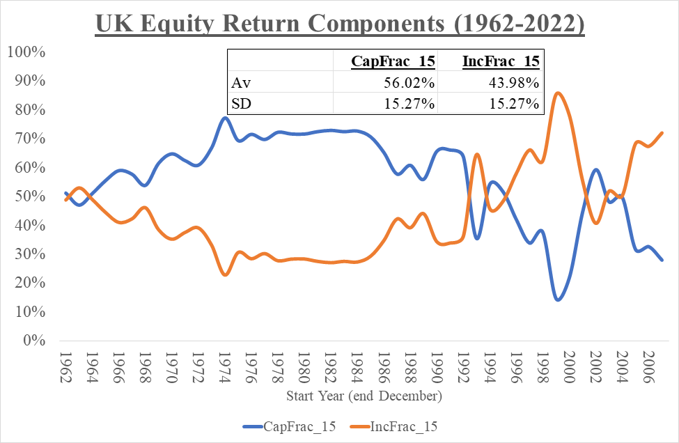 Chart_EquityRiskComponents_2022
