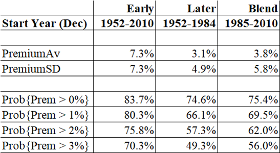 EquityPremiaLikelihood_End2025_08Mar2026 EquityPremiaLikelihood_End2025_08Mar2026