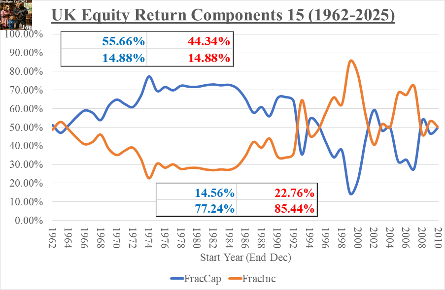 EquityReturnComponentsUK_15_01Mar2026
