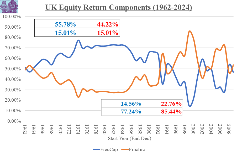 EquityReturnComponentsUK_End2024