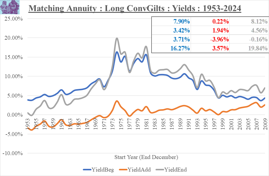 FixMatchingAnnuity_Yields_End2024_25May2025