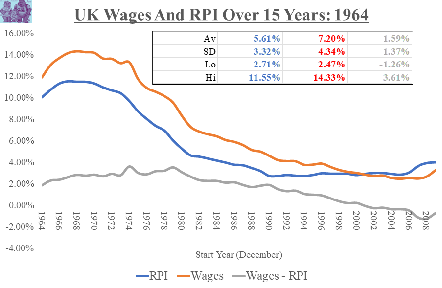 InflationMeasures_1964_16May2025
