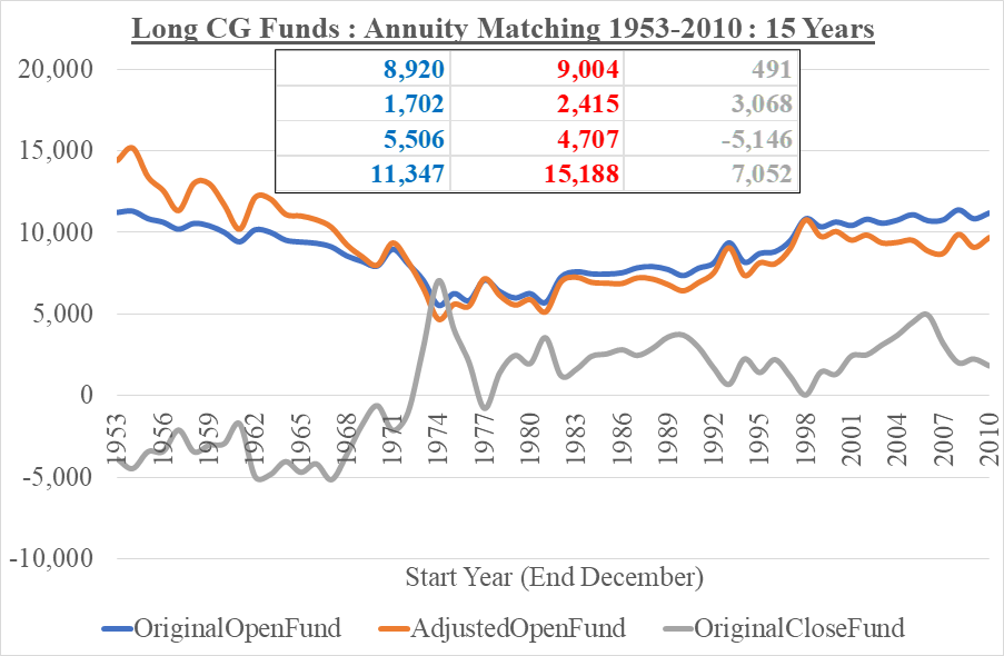 LongConvAnnuityFunds_08Mar2026