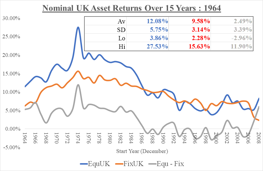 NominalReturnsSince1964