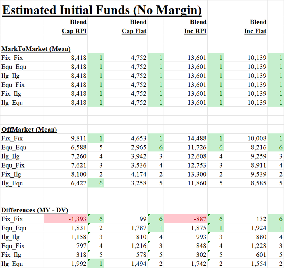 Table_EstimatedInitialFunds_End2025_10Mar2026