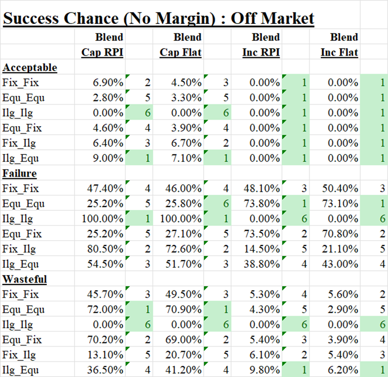 Table_SuccessDV_End2025_11Mar2026