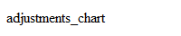 adjustments_chart